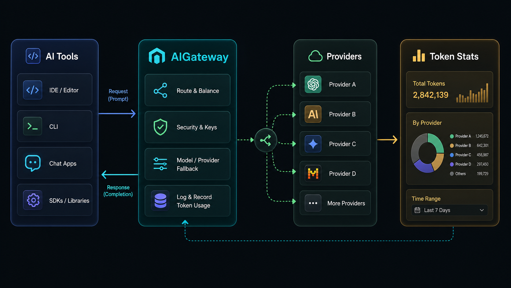 AIGateway system workflow